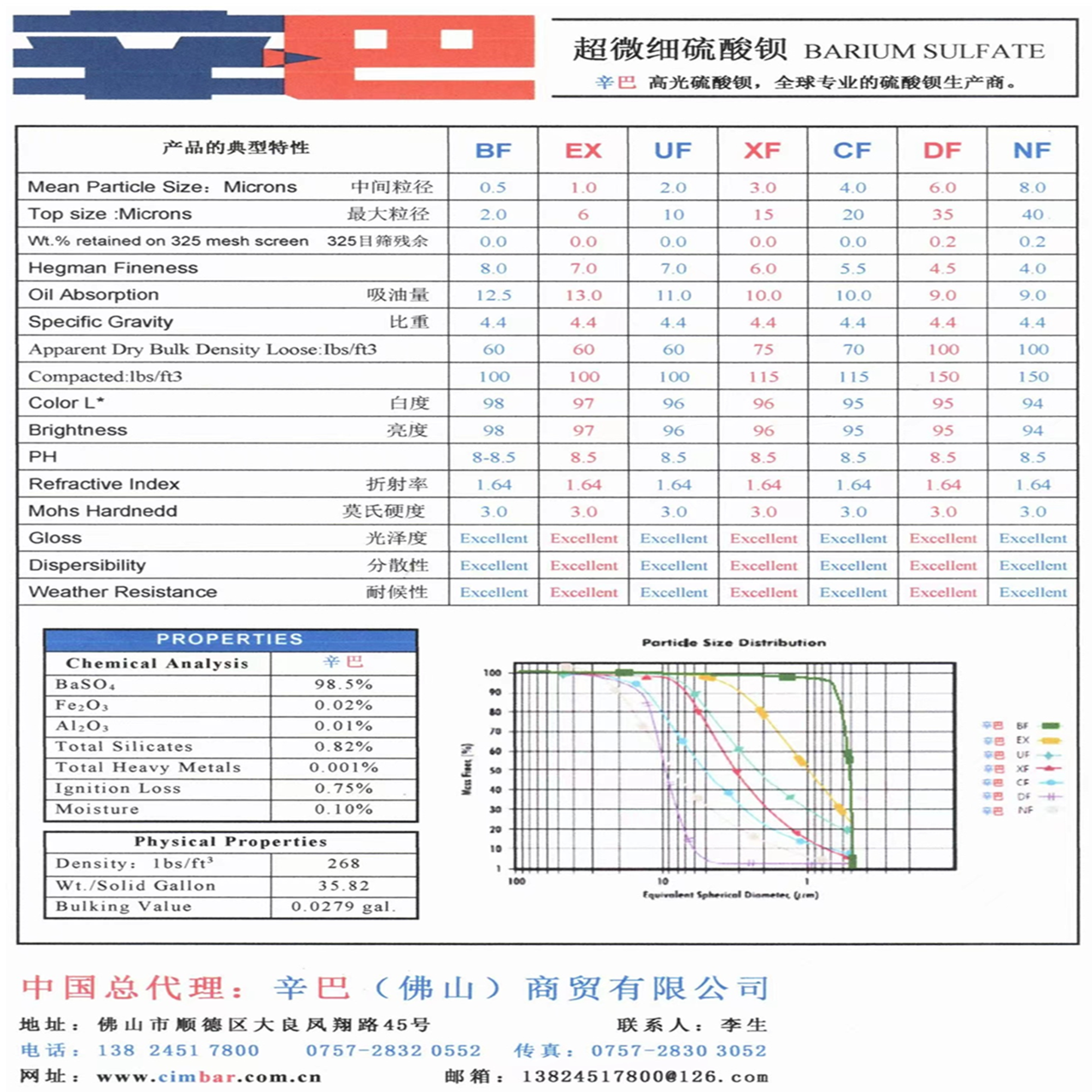 辛巴超细0.5微米25000目高光高白度高纯度沉淀硫酸钡